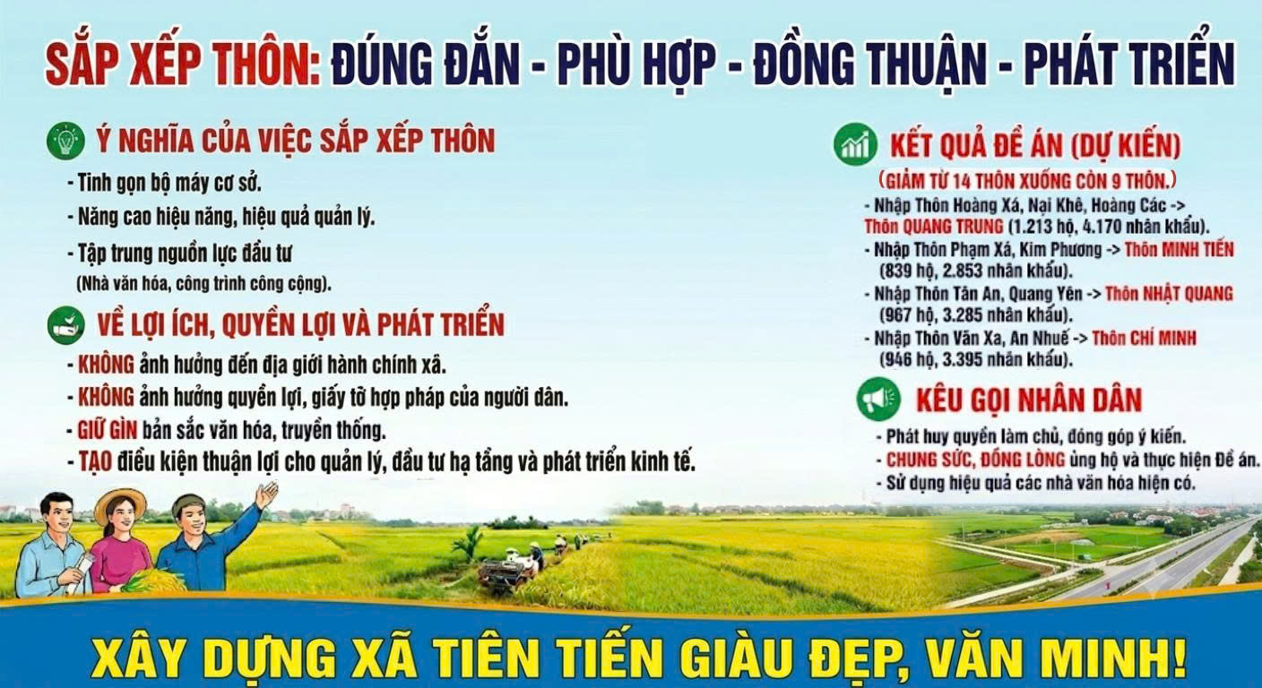 Đồng thuận từ cơ sở để thực hiện hiệu quả Đề án sắp xếp, tổ chức lại thôn tại xã Tiên Tiến