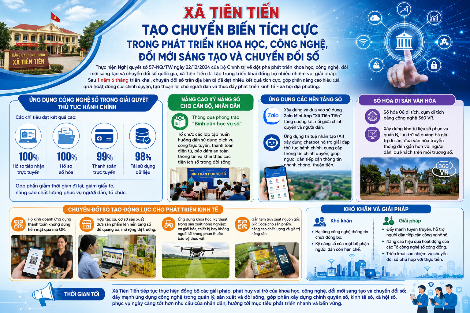 Xã Tiên Tiến tạo chuyển biến tích cực trong phát triển khoa học, công nghệ, đổi mới sáng tạo và chuyển đổi số