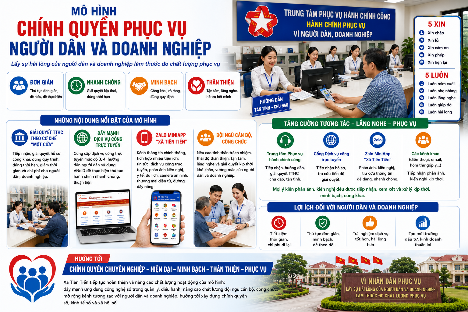 Xây dựng đội ngũ cán bộ “gần dân, trọng dân, phục vụ dân” – Nền tảng của cải cách hành chính và xây dựng chính quyền số