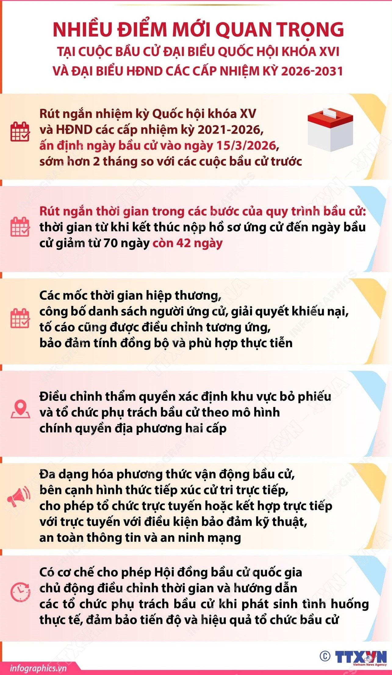 Nhiều điểm mới quan trọng tại cuộc bầu cử đại biểu Quốc hội khóa XVI và đại biểu Hội đồng nhân dân các cấp nhiệm kỳ 2026-2031