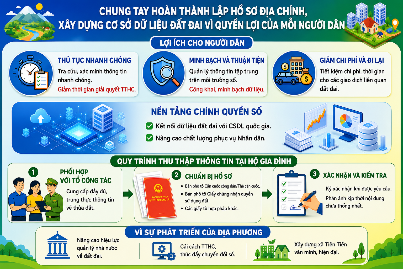 Chung tay hoàn thành lập hồ sơ địa chính, xây dựng cơ sở dữ liệu đất đai vì quyền lợi của mỗi người dân
