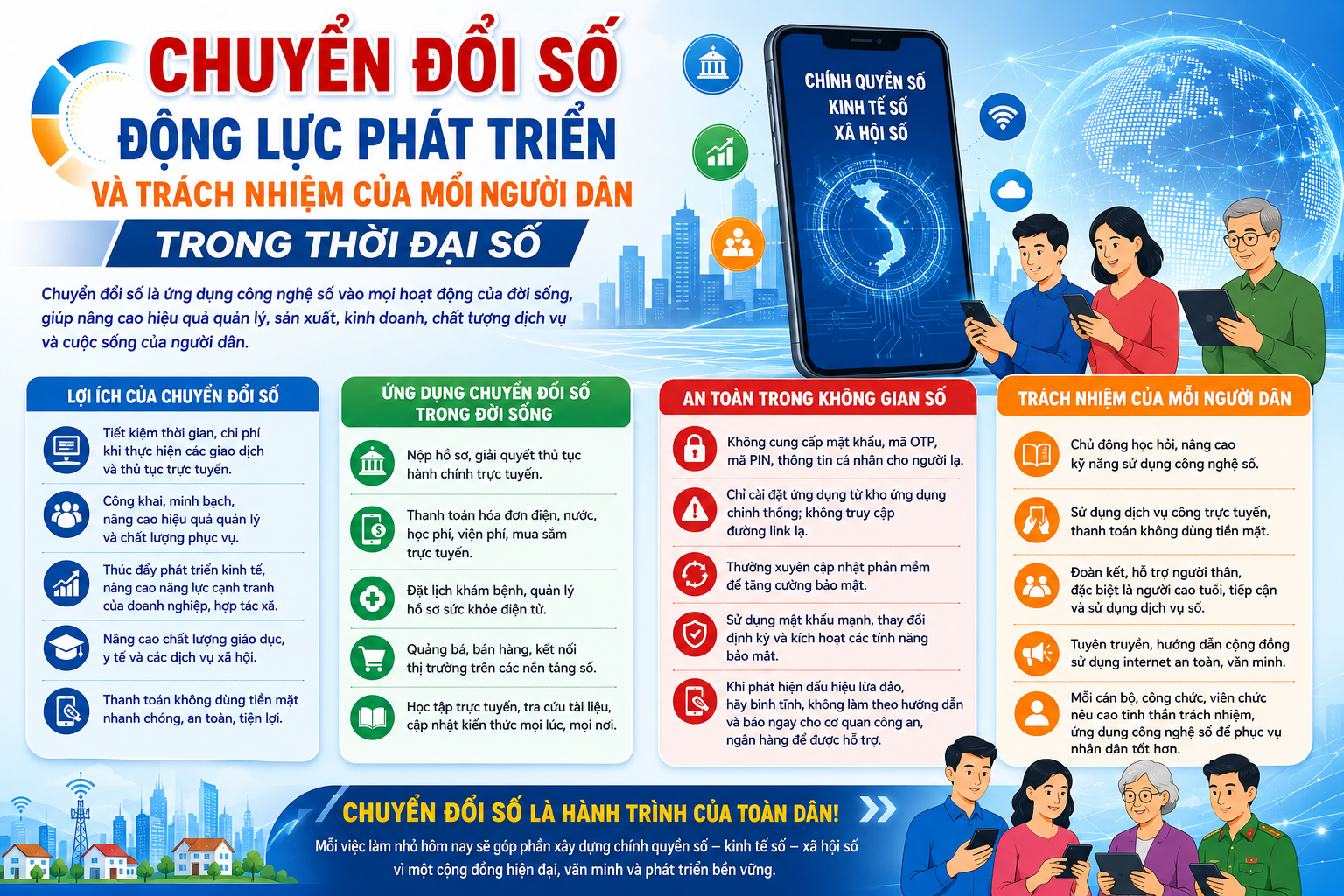 Chuyển đổi số - động lực phát triển và trách nhiệm của mỗi người dân trong thời đại số