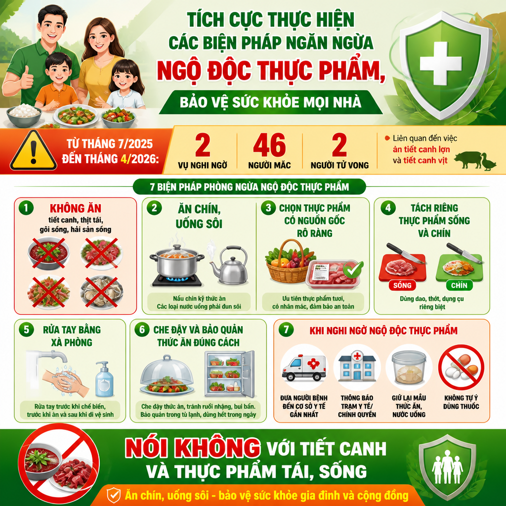 TÍCH CỰC THỰC HIỆN CÁC BIỆN PHÁP NGĂN NGỪA NGỘ ĐỘC THỰC PHẨM, BẢO VỆ SỨC KHỎE MỌI NHÀ