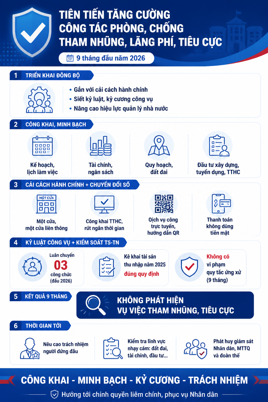 TIÊN TIẾN TĂNG CƯỜNG CÔNG TÁC PHÒNG, CHỐNG THAM NHŨNG, LÃNG PHÍ, TIÊU CỰC