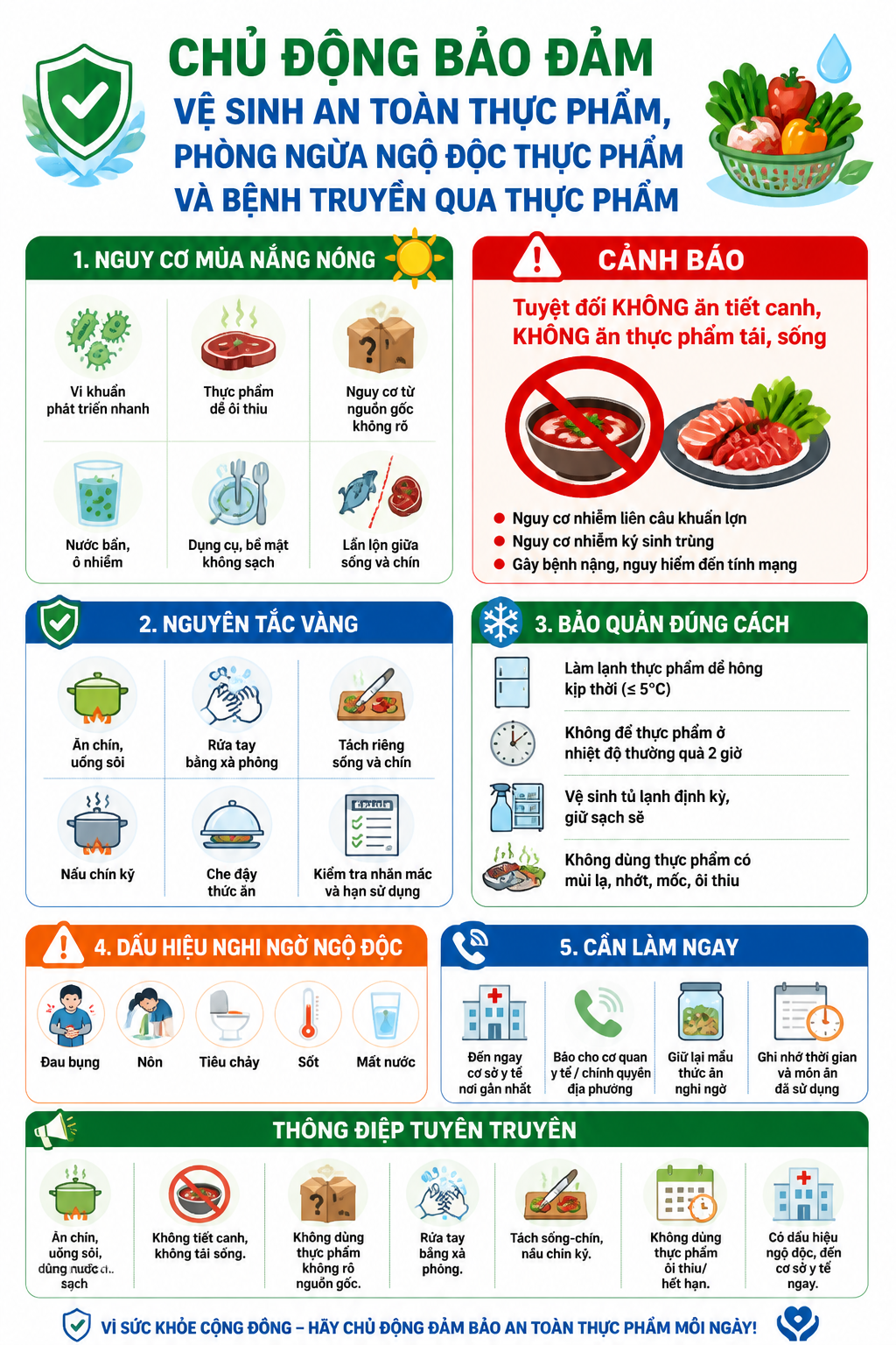 CHỦ ĐỘNG BẢO ĐẢM VỆ SINH AN TOÀN THỰC PHẨM, PHÒNG NGỪA NGỘ ĐỘC THỰC PHẨM VÀ BỆNH TRUYỀN QUA THỰC PHẨM