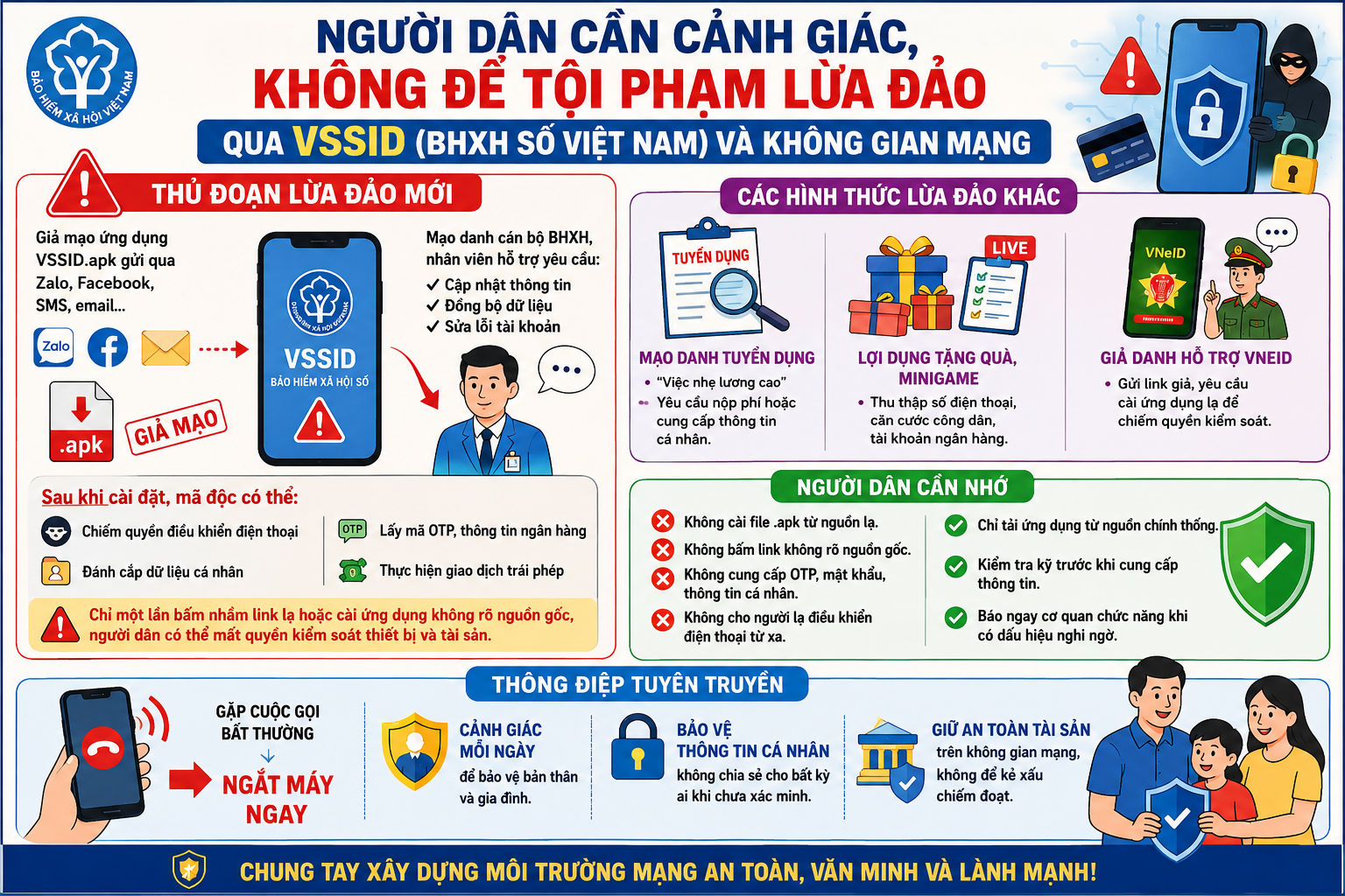 NGƯỜI DÂN CẦN CẢNH GIÁC, NHẬN DIỆN, KHÔNG ĐỂ TỘI PHẠM LỪA ĐẢO QUA ỨNG DỤNG VSSID (BHXH SỐ VIỆT NAM) VÀ KHÔNG GIAN MẠNG