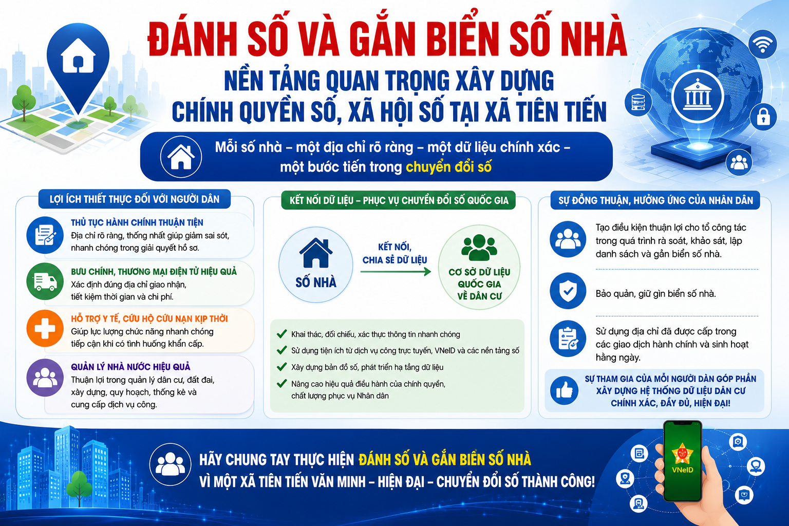 Đánh số và gắn biển số nhà – Nền tảng quan trọng xây dựng chính quyền số, xã hội số tại xã Tiên Tiến