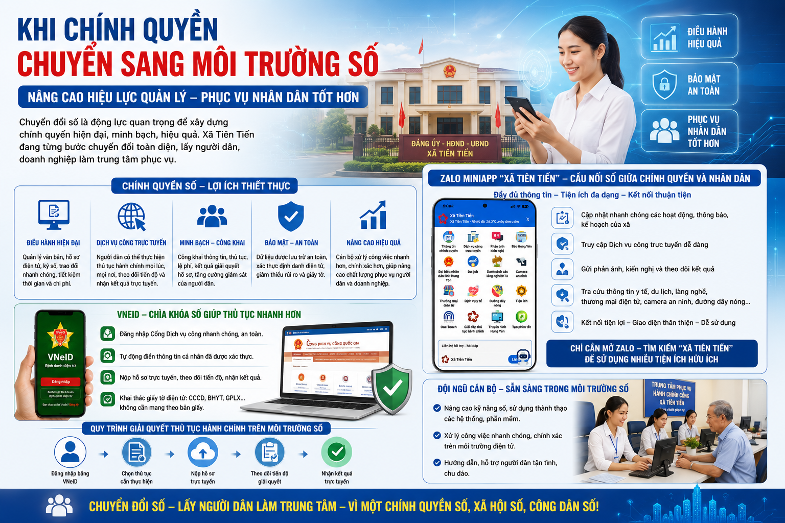 Chính quyền số – Nền hành chính hiện đại vì Nhân dân